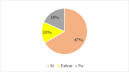 figura3