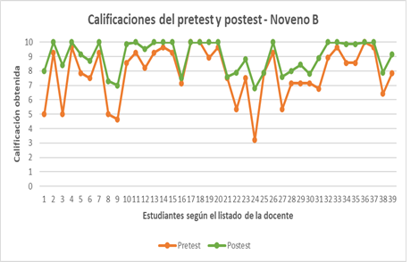 figura3