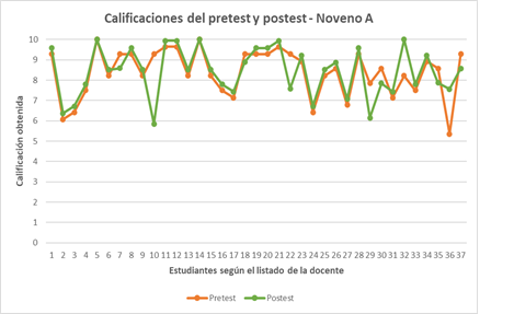 figura4