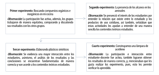 figura2