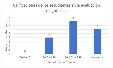 figura2