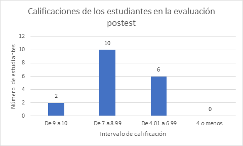 figura3