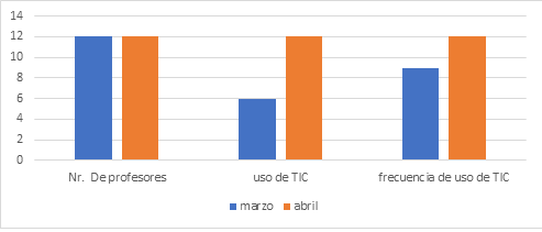 grafico1