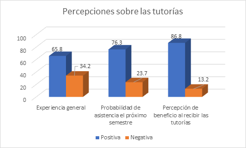 grafico1