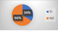 grafico1