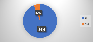 grafico2