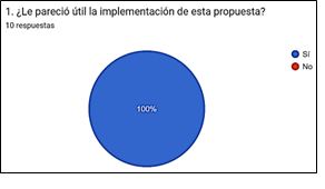 figura1