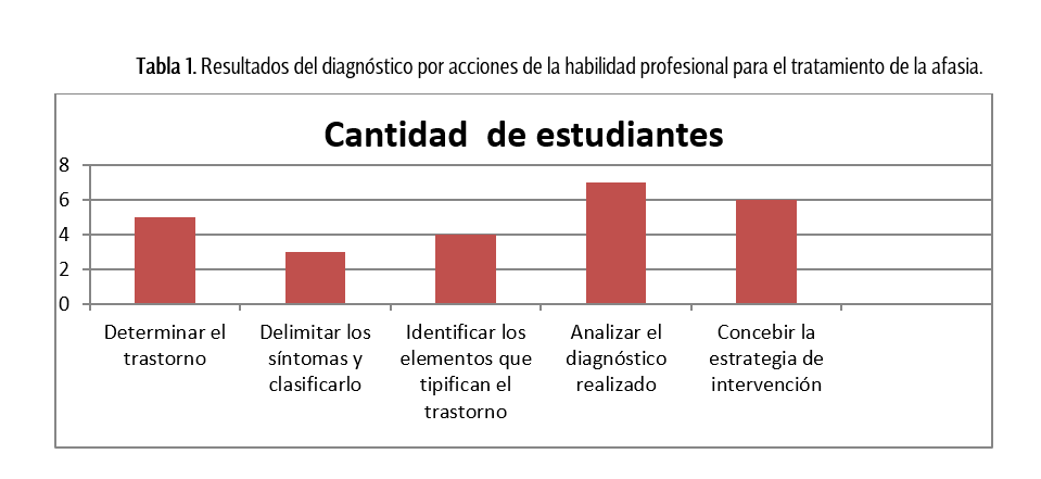 figura1