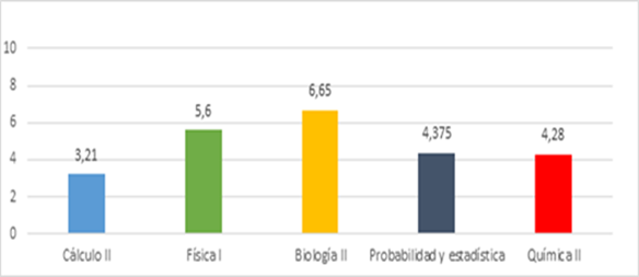 figura2