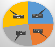 grafico1