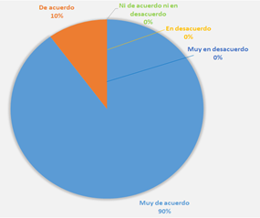 grafico2