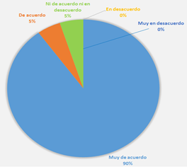 grafico3