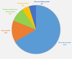 grafico5