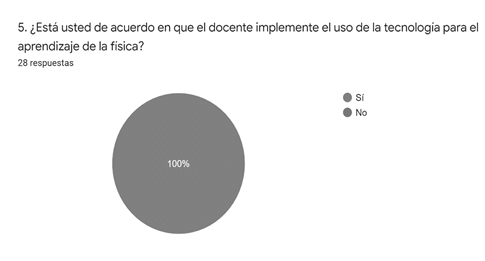 grafico1