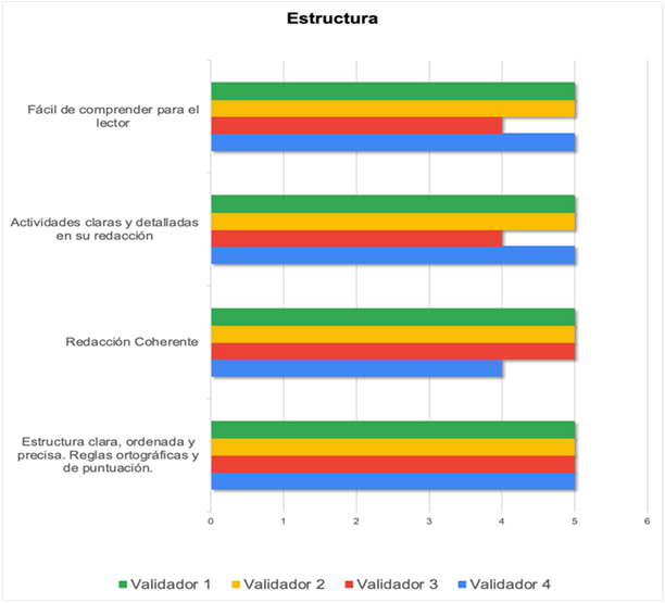 grafico1