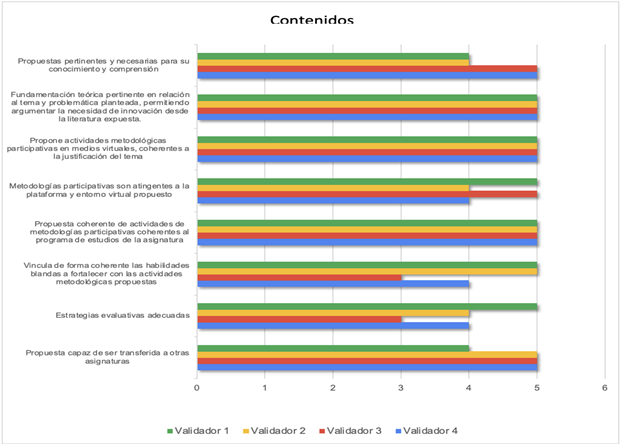 grafico2