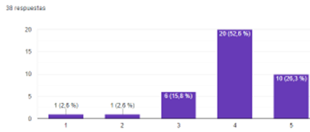 grafico1