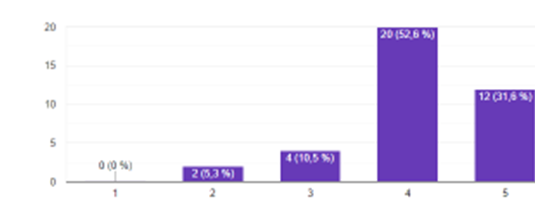 grafico2