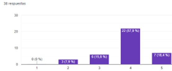 grafico3