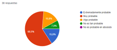 grafico6